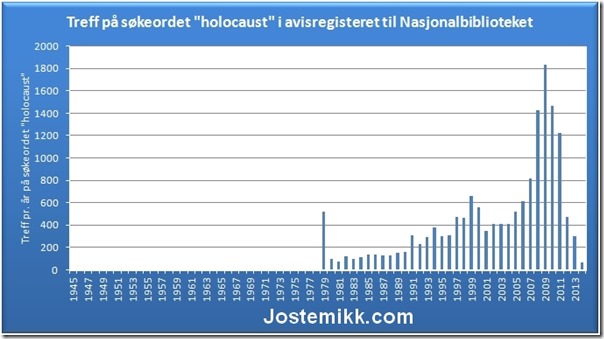 Holocaust-graf