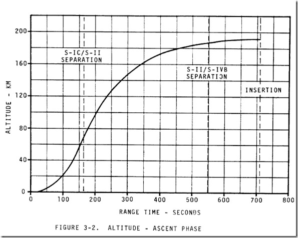 NASA-data Apollo 11