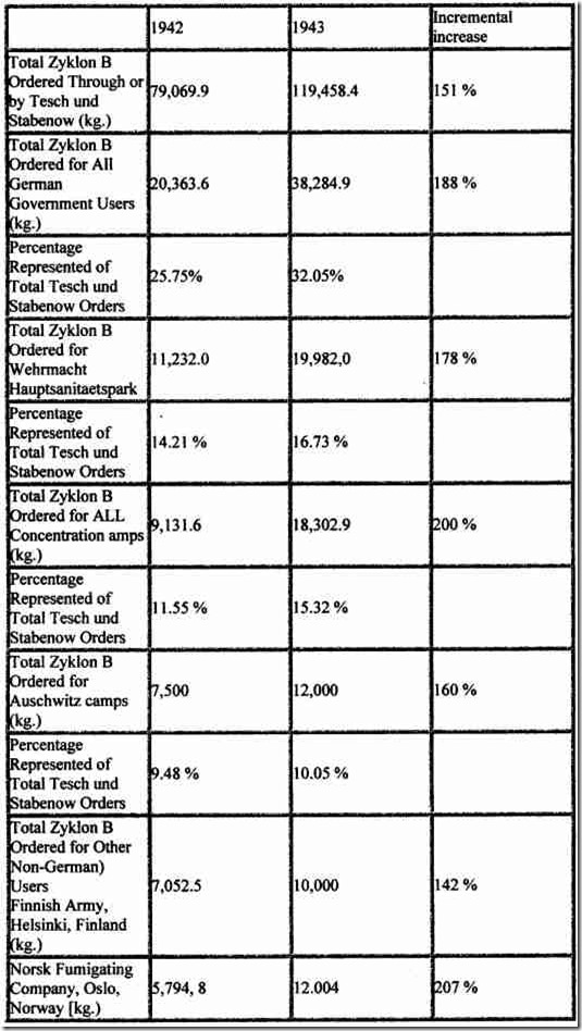 Zyklon B-bestillinger til Norge