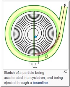 Cyclotron2