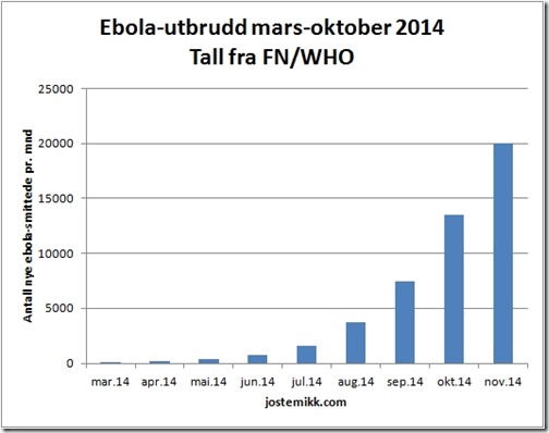 Ebola-smittede