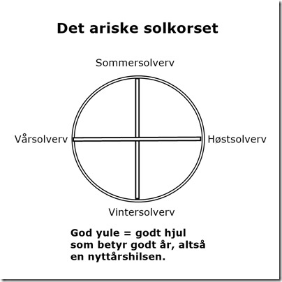 Solkorset med forklaring