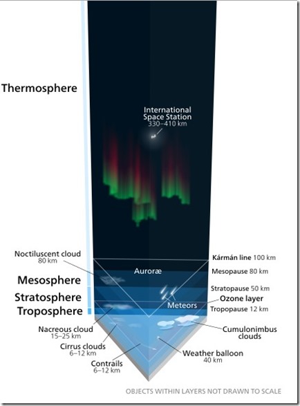 Atmosfæren Wikipedia