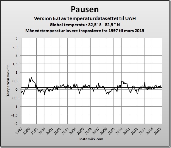 Global temperaturpause 1