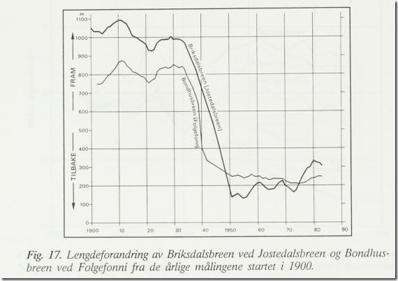 Kompendium i glasiologi Universitetet i Oslo, Geografisk institutt, 1989