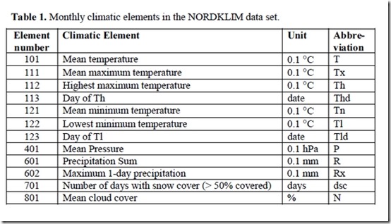 NORDKLIM 3