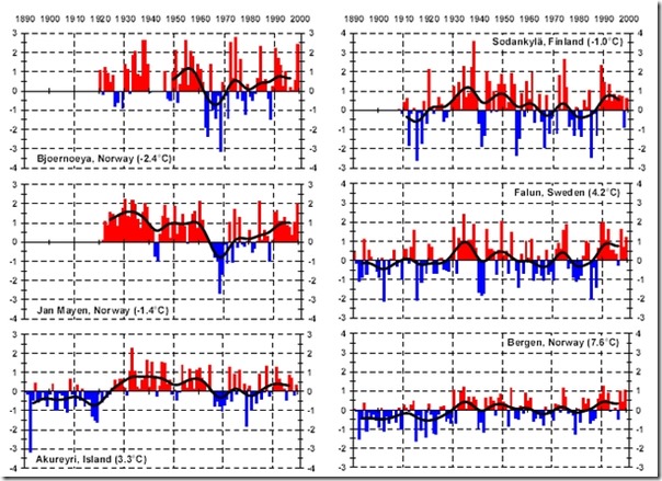 NORDKLIM temperatur 1