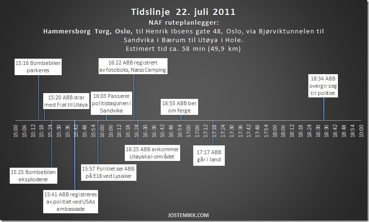 Tidslinje ABB 22. juli 2011